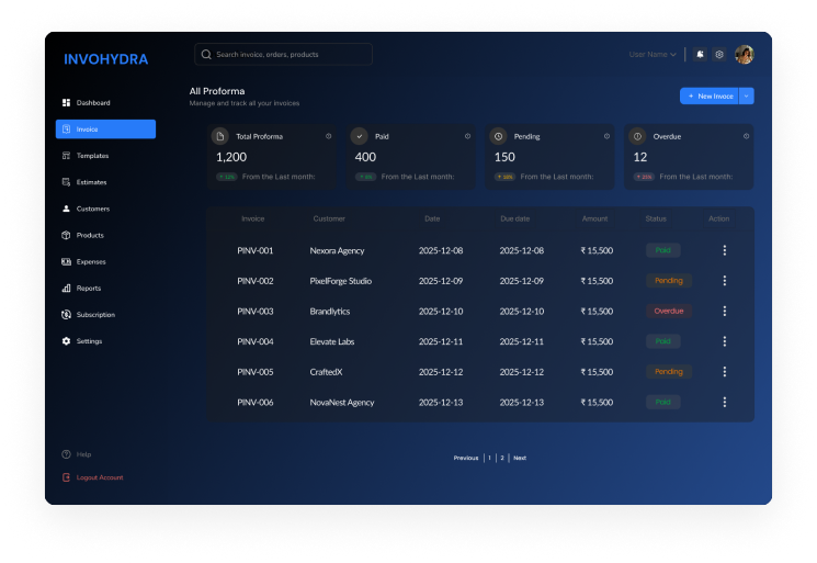 Multi Currency Dashboard