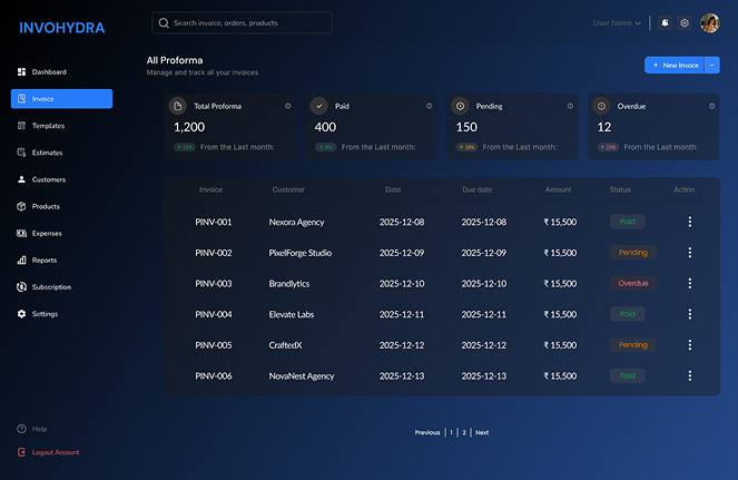 Dashboard